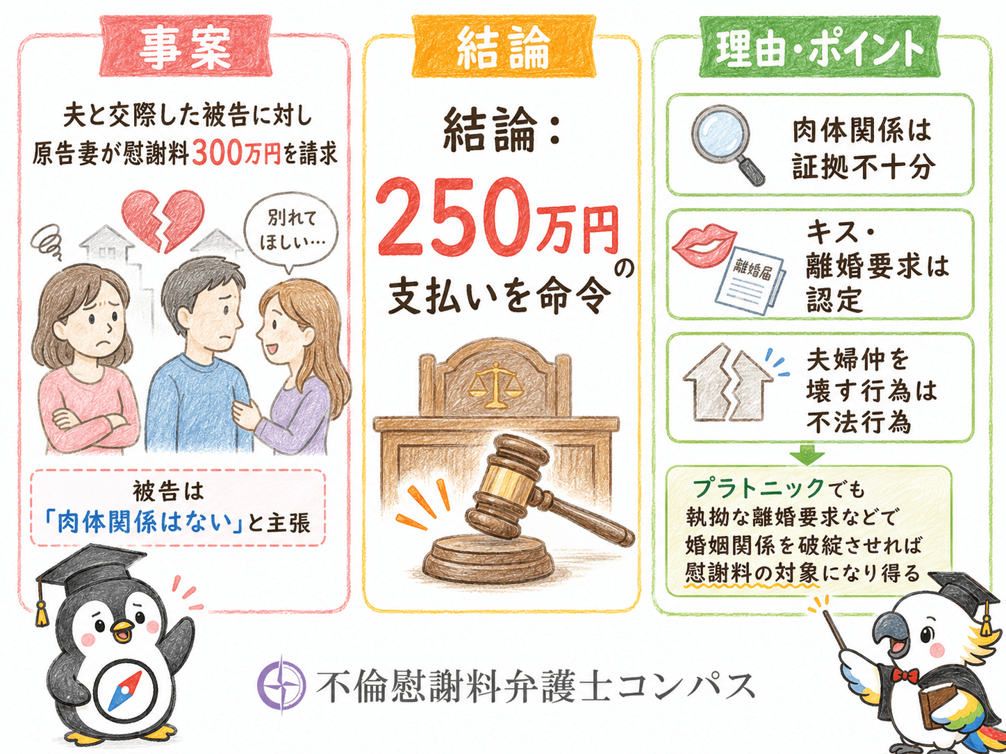 ６－３　裁判例３：東京地判平成２０年１２月５日→２５０万円認容